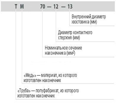 Расшифровка обозначений на муфте